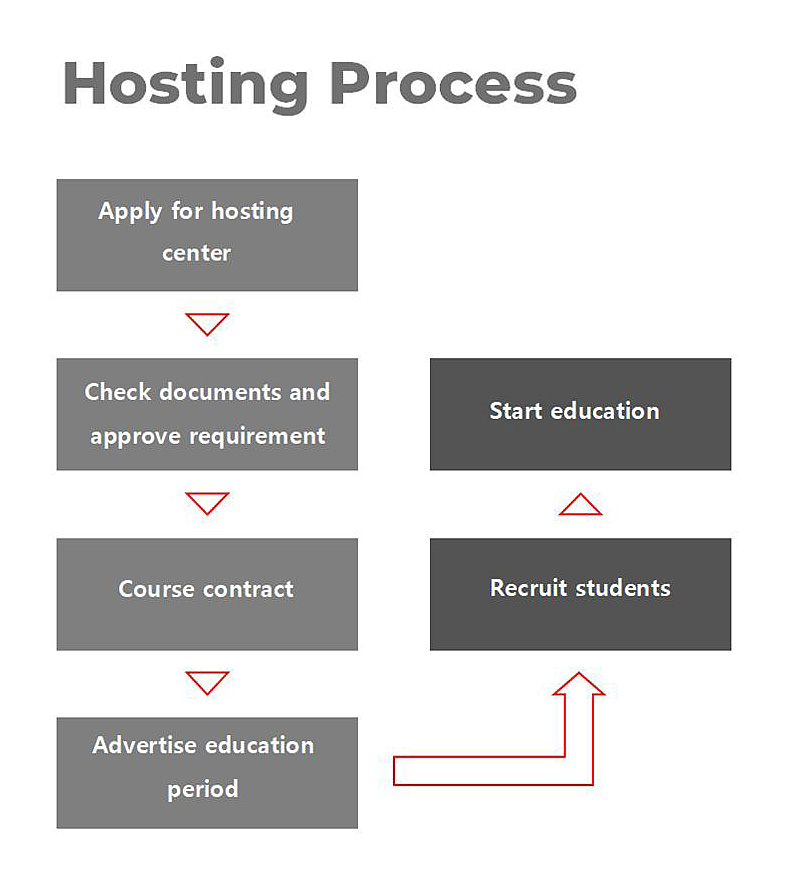 carepilates hosting3