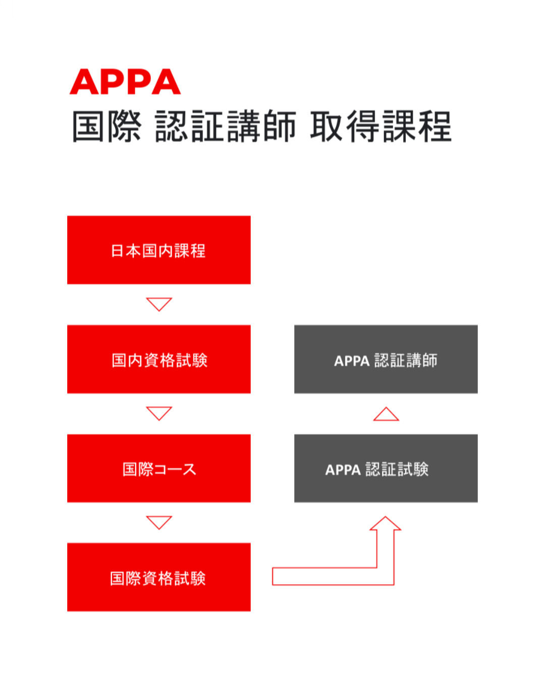 carepilates ttc intro01
